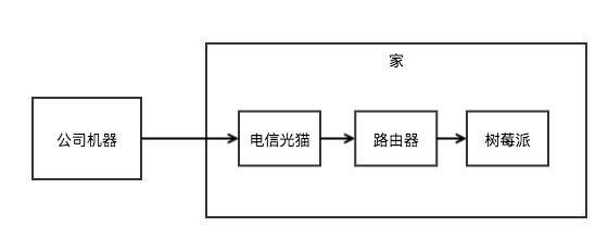 网络拓扑